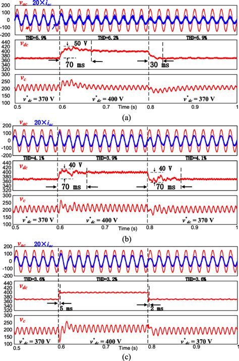 Figure 12 From Automatic Power Decoupling Controller Of Dependent Power