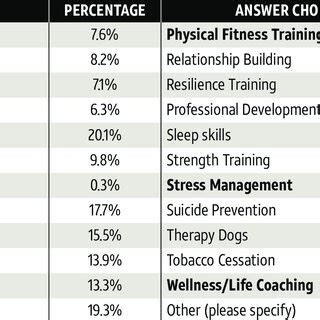 Programs with the Greatest Impact | Download Scientific Diagram
