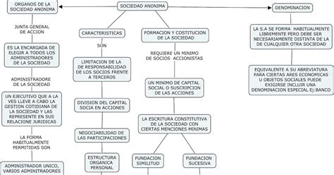 Mapa Conceptual De Sociedad Anonima Geno Porn Sex Picture