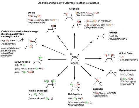 overview  alkene chemistry alkenes structure reactivity
