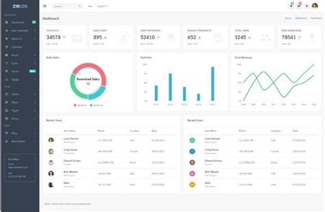 10 Best Admin Ui Design Examples In 2023