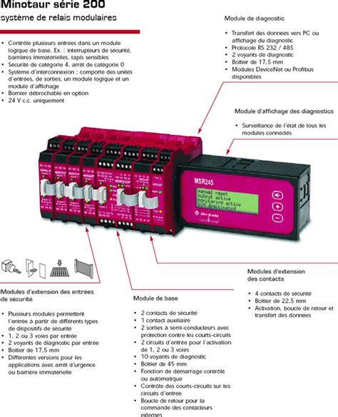 ALLEN BRADLEY GUARDMASTER Systèmes de relais de sécurité modulaires