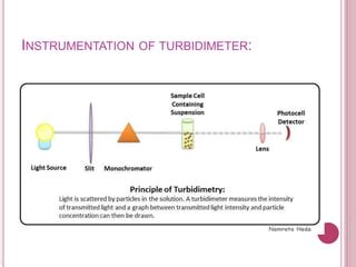 Nephelometry, turbidometry & Reflectance photometry by Dr. Anurag Yadav ...