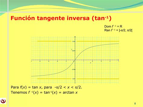 Funciones Trigonometricas Inversas Ppt