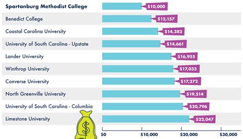 Parents And Supporters College Search Info Spartanburg Methodist College