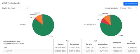 info visualisation comparing current  historic data