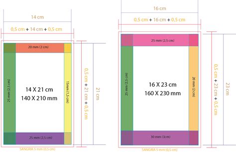 ENTENDENDO OS CÁLCULOS PARA DIAGRAMAÇÃO DE LIVRO IMPRESSO