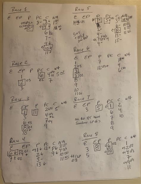 Today the Churchill downs entries results revealed a shocking winner 8