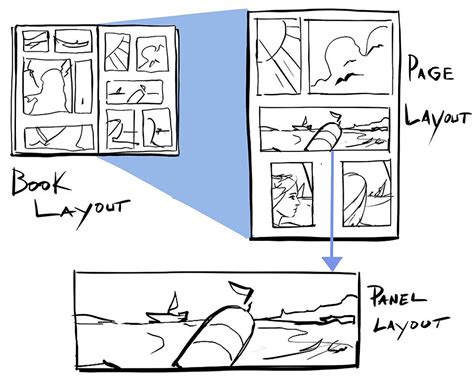 composition  comic artists