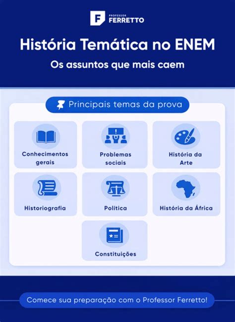 Assuntos De História Que Mais Caem No Enem - Assuntos de História que mais caem no ENEM e dicas de estudo
