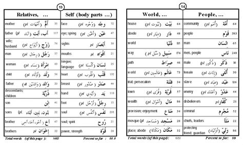 Quranic Root Words