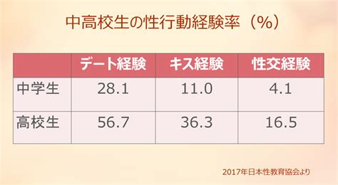 【助産師に教わる性教育②】今どきの子どもたちのすごい性事情！性の知識教育は学校任せでok？家庭でできることは