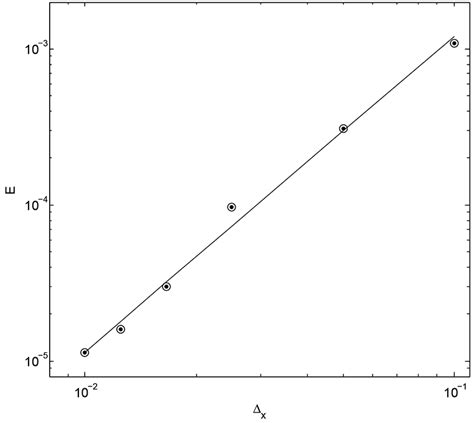 Simulation Of Axisymmetric Flows With Swirl In Vorticity Stream