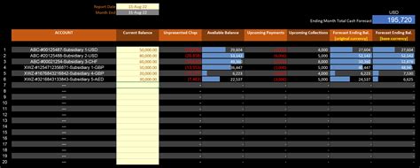 Treasurer Report Template Excel