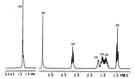 Solved Spectroscopy- I need help determing the structure of | Chegg.com