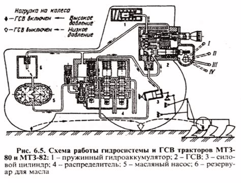 Трактора МТЗ-82 — устройство, видео, навесное оборудование