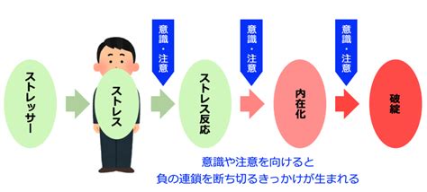 なぜマインドフルネスは効果があるのか？ 現代マインドフルネスセンター