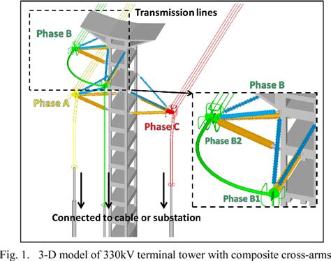 Figure 1 From Electric Field Calculation And Grading Ring Design For