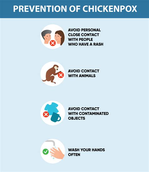 Chicken Pox Prevention