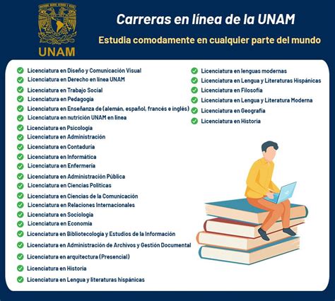 Licenciaturas En L Nea Unam Unifacil