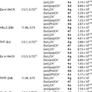 Second Order Rate Constants K For The Reactions Of The Thio And