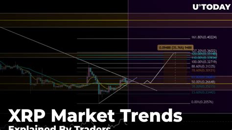 Xrp Market Cap Explained Ripple Extremely Bullish Xrp Technical