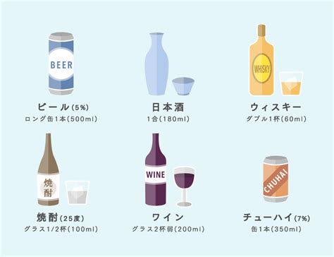 適量ってどのくらい？｜drink Smart お酒の正しい付き合い方を考えよう｜サントリー