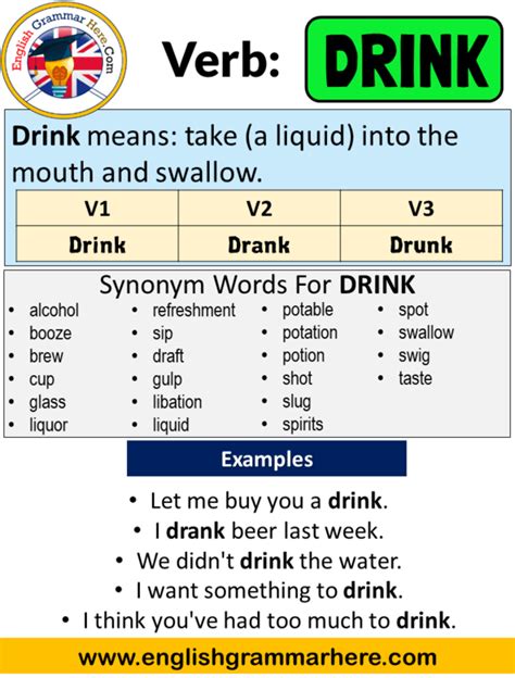 Drink Past Simple Simple Past Tense Of Drink Past Participle V1 V2 V3