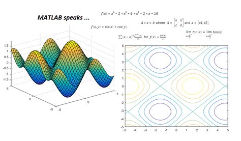 Computational Mathematics in Symbolic Math Toolbox - MATLAB & Simulink ...