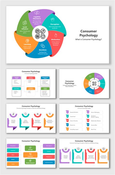 Consumer Psychology PowerPoint And Canva Templates
