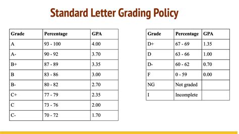standard letter grading policy american international school  bamako