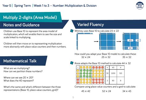 Multiply 2 Digits Area Model Varied Fluency Maths Year 5