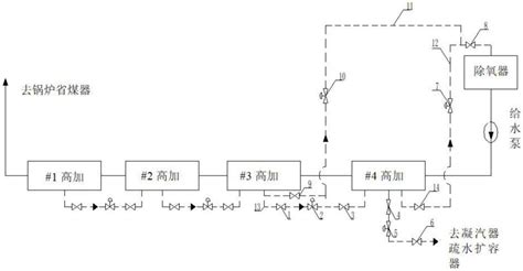 一种火电发电机组高加疏水结构的制作方法