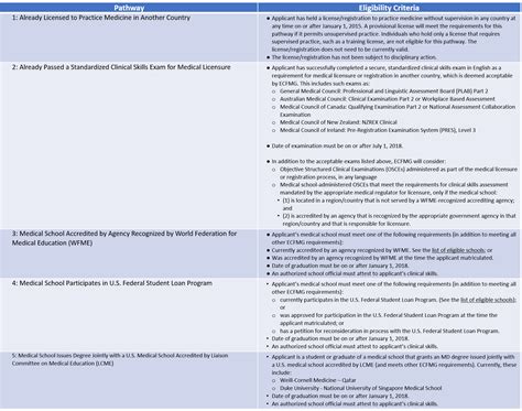 Application For Img Pathways For Ecfmg Certification For Imgprep