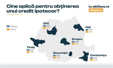 clujenii iau cele mai mari credite ipotecare banatenii  constantenii