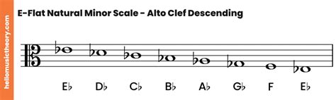 E Flat Minor Scale Natural Harmonic And Melodic