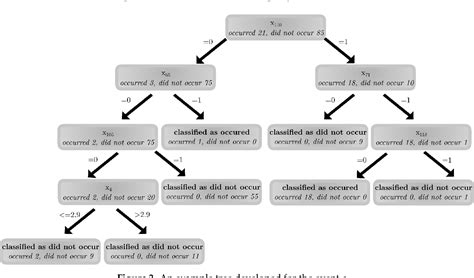 Figure 3 From Risk Assessment In Energy Infrastructure Installations By Horizontal Directional