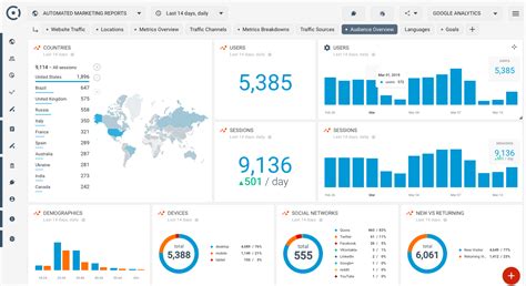 seo dashboard template