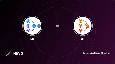 Etl Vs Elt 9 Critical Differences Learn Hevo