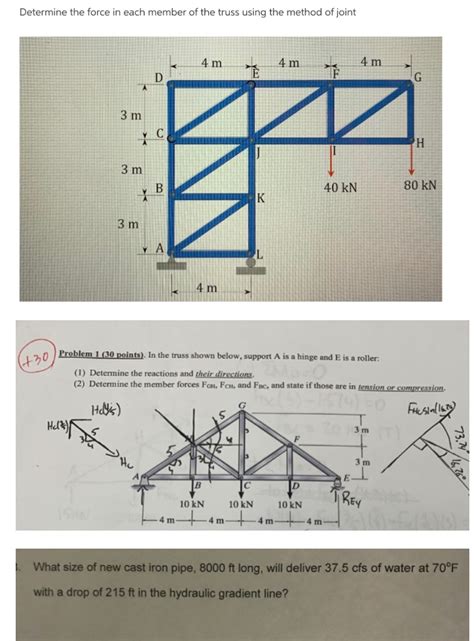 Solved Determine the force in each member of the truss using | Chegg.com