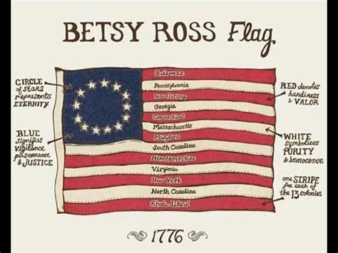 13 Colonies Flag | Betsy ross flag, Flag, Colonial flag