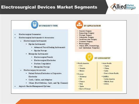 Ppt Electrosurgical Devices Market Global Analysis And Forecasts