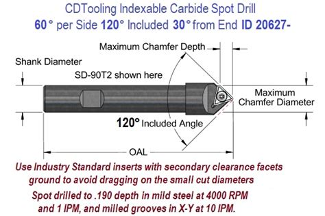 60 Per Side 120 Included 30 From End Degree Angle Indexable Carbide