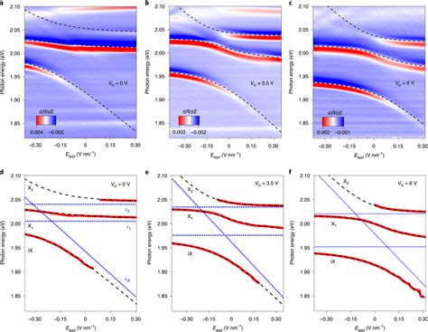 Electric Field Dependence Of Layer Hybridized Excitons In WSe2 WS2