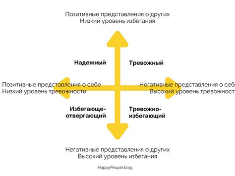 Теория привязанности: за и против | HappyPeople.Blog