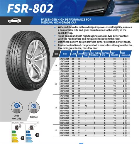 FORTUNE FSR 802 Tires Benefits Features FORTUNE Tires