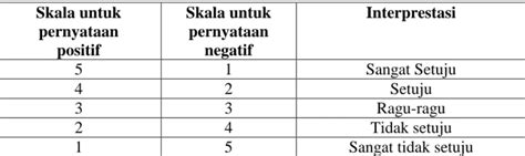 Uji Hipotesis Metode Penelitian PENGARUH KECEMASAN MATEMATIS DAN