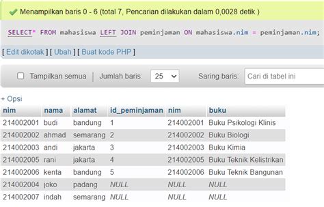 Contoh Mudah Penerapan SQL Join Table Untuk Pemula