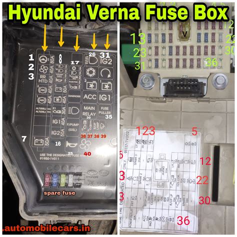 Hyundai Verna Fuse Box diagram And Fuse Information