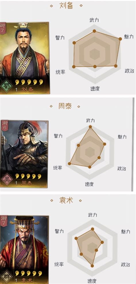 三国志战略版s4赛季怎么配将 三国志战略版s4赛季配将方法 梦幻手游网